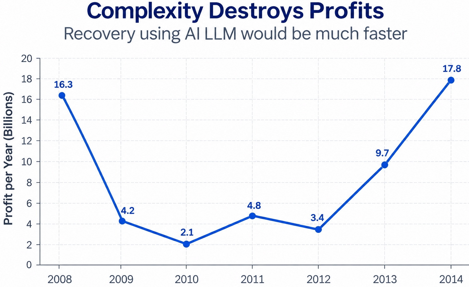 Complexity Prifot Graph