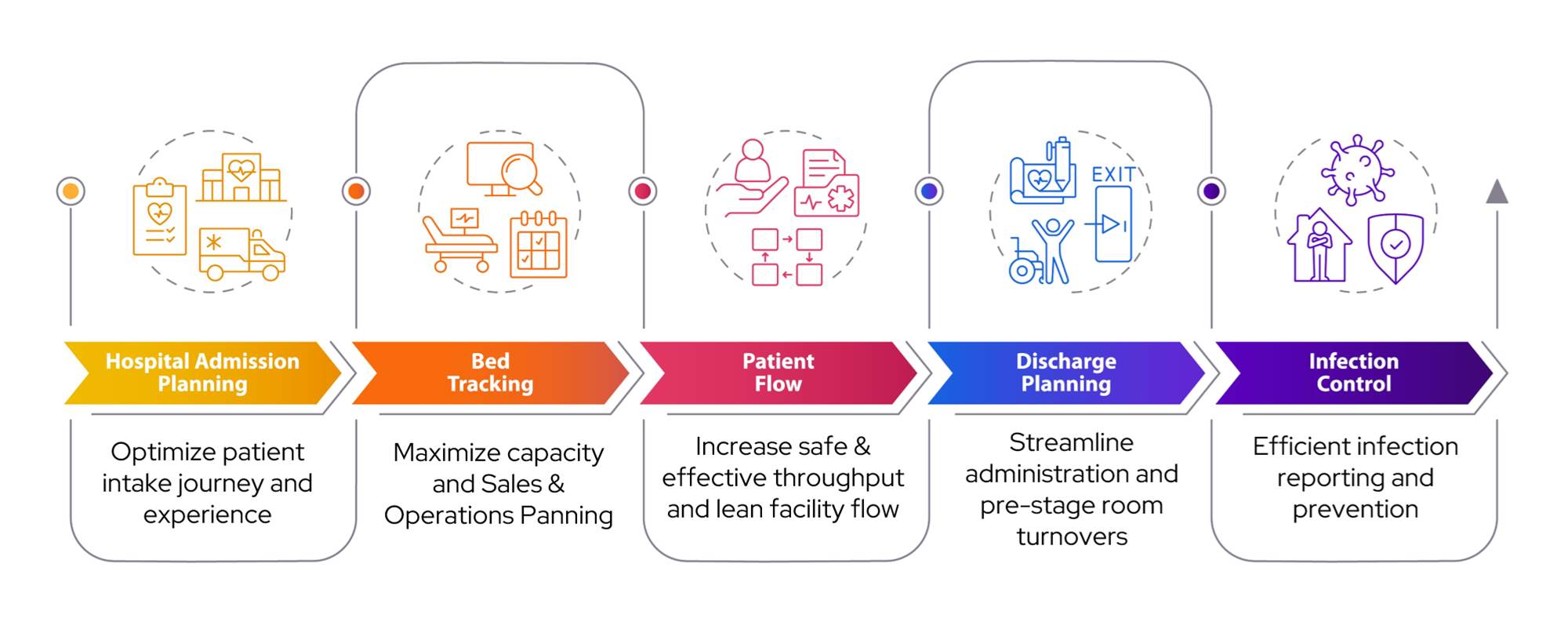 How Lucentryx Helps - Step by Step